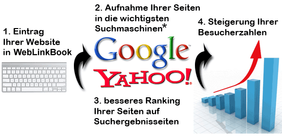GoogleYahoo_Ranking